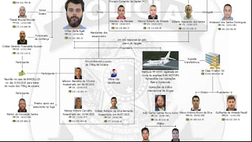 A rede de tráfico e as ligações com mafiosos italianos investigadas pela PF na primeira parte da Operação Mafiusi: toneladas de cocaína para a Europa. Crédito: Reprodução / Estadão. Foto: Reprodução / Estadão